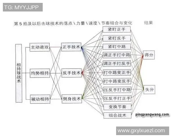 上海乒乓球队反击战术解析与实战应用探讨 上海乒乓球队反击战术解析与实战应用探讨