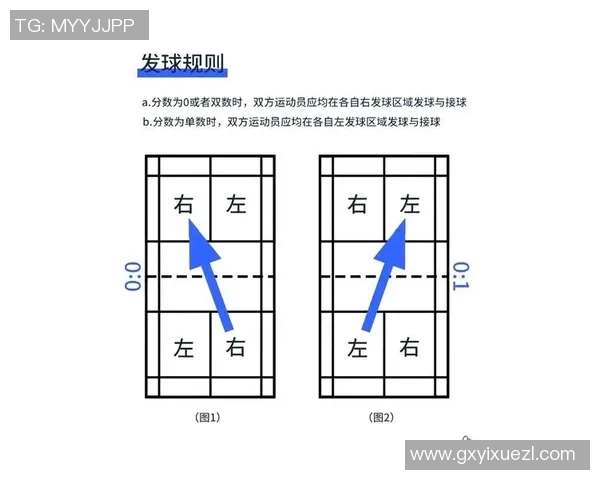 从基础到精通：全面掌握羽毛球技巧与战术的实用指南