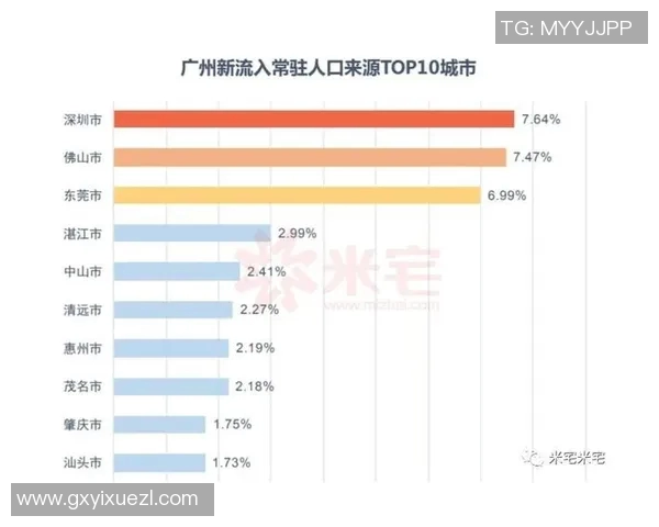 广州乒乓球队在最新灵活性排名中夺得TOP10榜首地位 广州乒乓球队在最新灵活性排名中夺得TOP10榜首地位